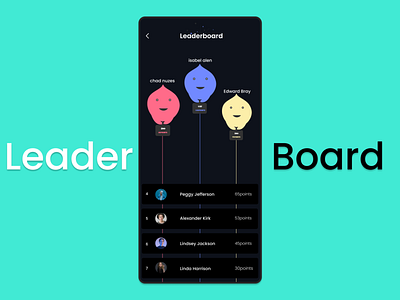 Leader board