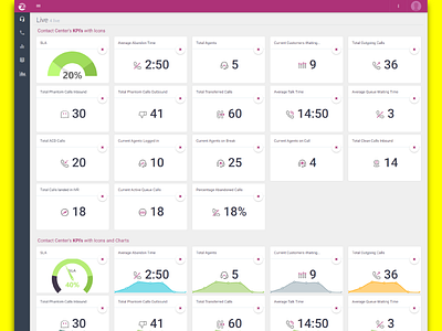 Dashboard with KPIs