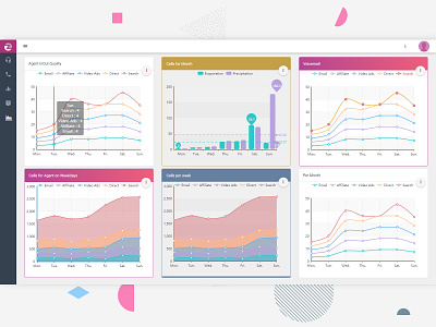 Statistics Widget