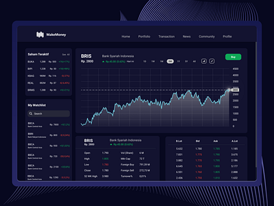 Stock Market Web Design