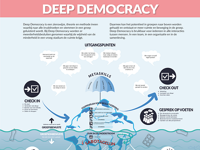 Infographic for an organization consultancy