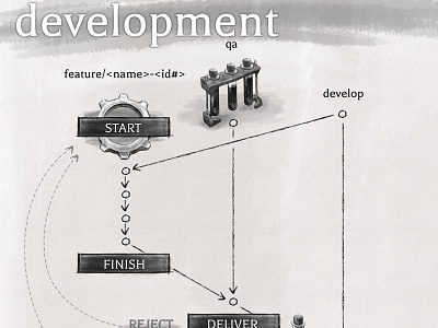 Our Team's Agile Process