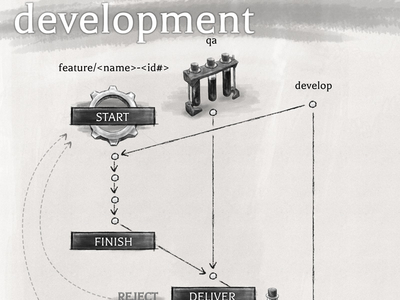 Our Team's Agile Process agile beer diagram git illustration pivotal