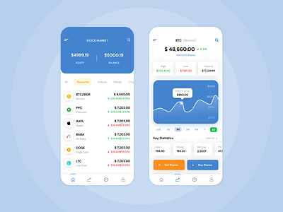 Stock Market App UI app design app ui mobile app mobile app design stock stock trading stock trading app uiux user interface