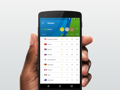 Rio 2016 - Medals count android hands material design medals medals count medals table medals tally nexus5 olympic games ranking rio2016