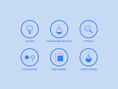 UX Process Icons (1/2) blue icon design icon set iconography icons illustration ux design ux process