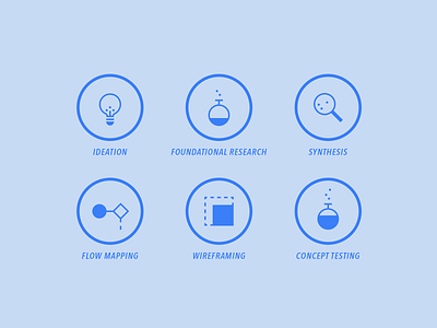 UX Process Icons (1/2)