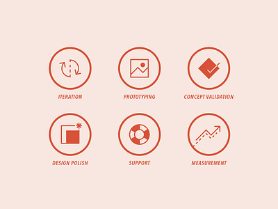 UX Process Icons (2/2) icon design icon set iconography icons illustration red ux design ux process