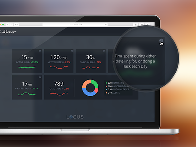 Overview Screen analytics charts dashboard graphs locus logistics overview reporting sparklines ui ux web