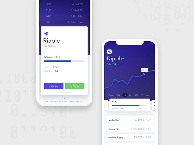 Crypto Market App