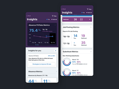 Insights for School Districts