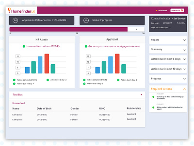 Home connection Dashboard