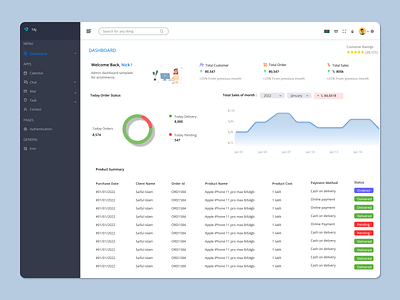 Ecommerce Admin Dashboard Template admin dashboard admin template analytical dashboard design ui ux