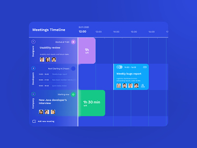 Meetings Timeline dashboard figma timeline