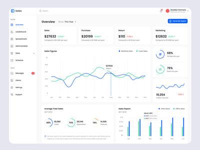 Sales Analytics Dashboard by Harsha Vardhan on Dribbble