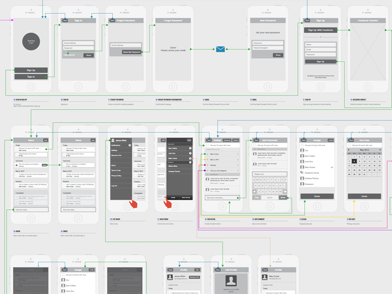 Mobile User Flow by Awesome on Dribbble