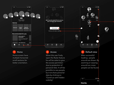 BBC Sounds - Flow Diagram animation app bbc sounds black dark flow flow chart flow diagram ios iphone mobile app ui user flow user stories ux