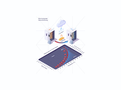 Wie funktioniert Vakuumk hlung cartoon concept coolings design icon illustration isometric vacuum vector web