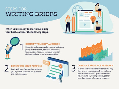 Steps for Writing Briefs