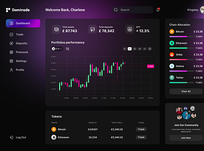 Domtrade Crypto Dashboard Design 3d app branding crypto design graphic design illustration ui ux vector