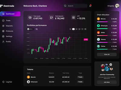 Crypto Dashboard 3d animation branding graphic design logo motion graphics ui