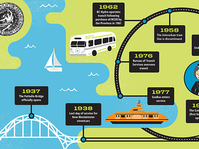 The Buzzer 100th Anniversary bridge bus history illustration infographic sailboat seabus timeline transit vancouver