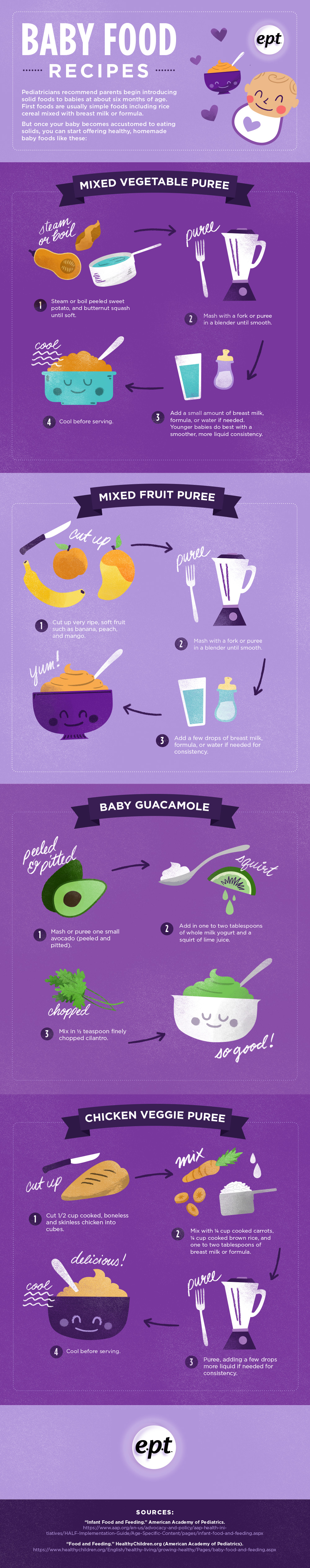 Baby Food Recipes Infographic by Samantha Leigh Smith on Dribbble