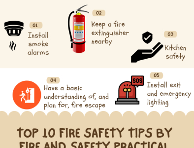 Top 10 fire safety tips by R2SITC on Dribbble