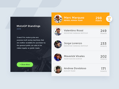 Leaderboard - Daily UI #019 card clean dailyui interface leaderboard list motogp rank sports ui