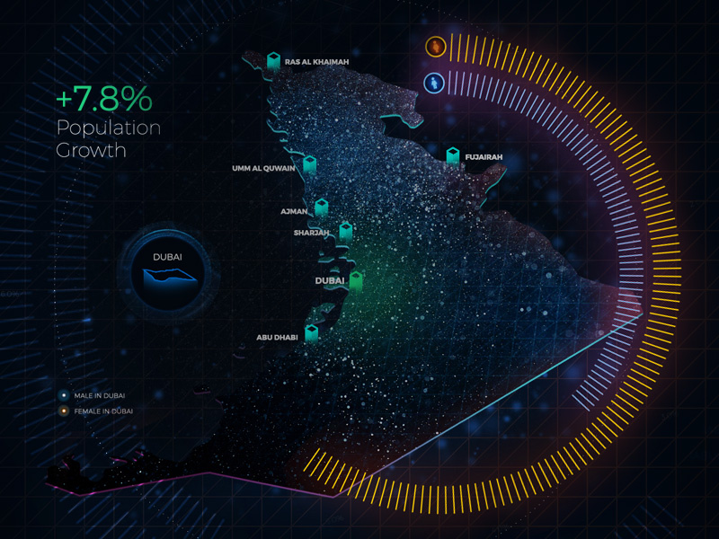 Futuristic Dashboard by Imran Abid on Dribbble