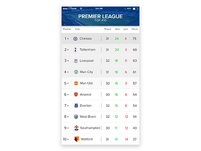 Premier League - Top #10 User Interface