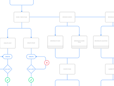 Scrimbox - UX Flow sitemap user experience user flows userexperience ux ux flows web app