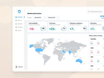 StoreShelf web app - Dashboard