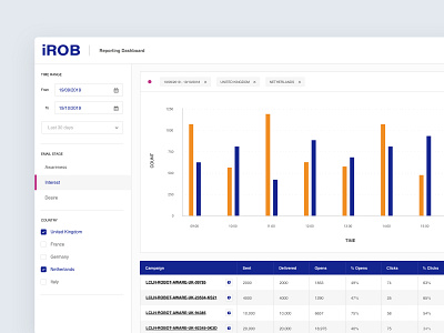 Email Reporting Dashboard app chart dashboard dashboard app email filter graph icon portal reporting reports results robot sidebar tags tracking ui ux web web design