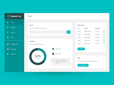 Patient Plus Dashboard