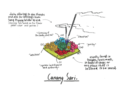 Canang Sari - Bali Series bali bali culture bali illustration brushpen hand drawn handwriting illustration indonesia indonesian culture lineart spiritual tradition traditional traditional art