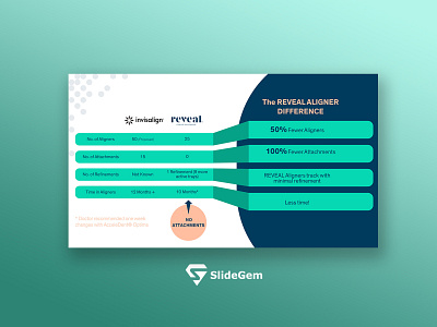 Pitch Deck Design | Dental Doctors