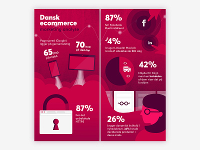 Danish ecommerce infographic business infographic danish danish design denmark digital digital art digital business digitalart e commere ecommerce graphic design illustration infograph infographic infographic design infographics infography marketing novicell pink