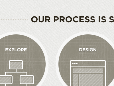OUR PROCESS IS S icon texture web
