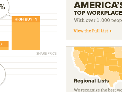 Type and graphics america chart graphic map