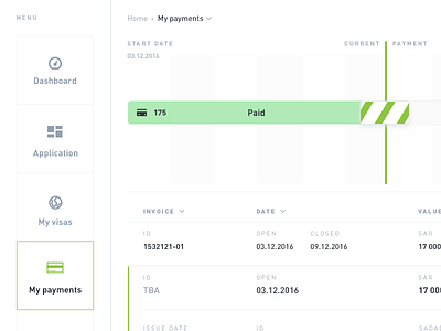 Dashboard dashboard payments prowling wolves