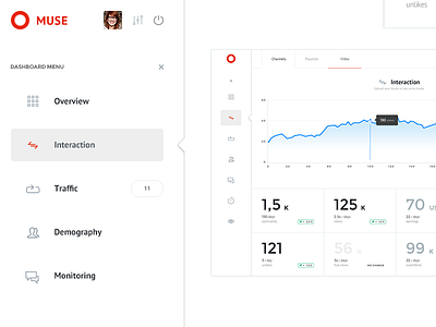 Dashboard dashboard payments prowling wolves