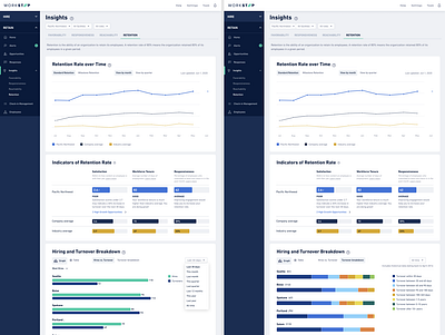 Retention charts dashboard design insights product ui ux workstep