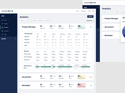 Analytics charts dashboard design insights product ui ux workstep