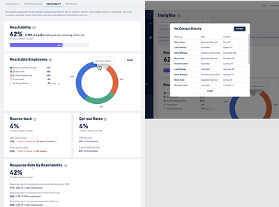 Reachability charts dashboard design insights product ui ux workstep