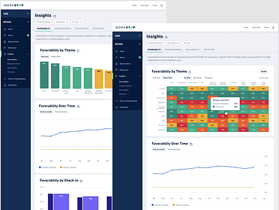 Insights charts dashboard design insights product ui ux workstep