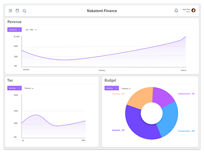 Finance dashboard app finance graphs