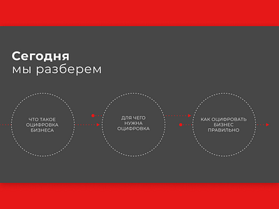 Презентация слайд 2 design graphic design typography ui ux vector презентация
