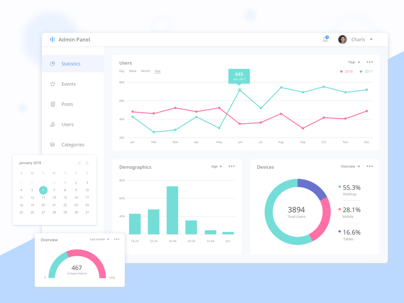 Dashboard. Content resource management by Kristina Malik for Globaldev ...