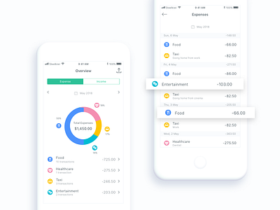 Money Management App – Pie Chart & Statistics category clean design flat money pie chart statistics tracker ui